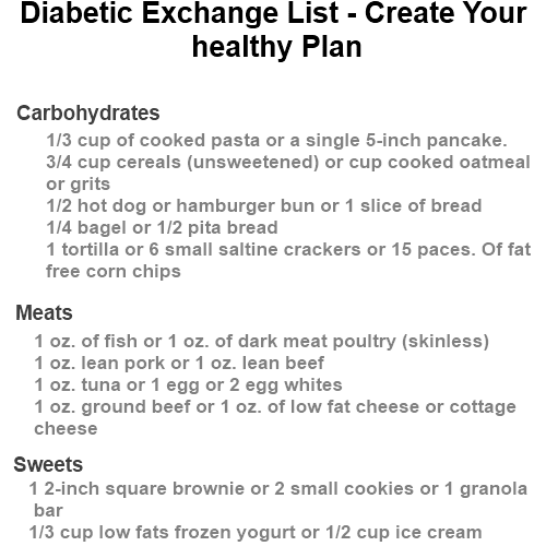 What is a list of foods that a diabetic can eat?
